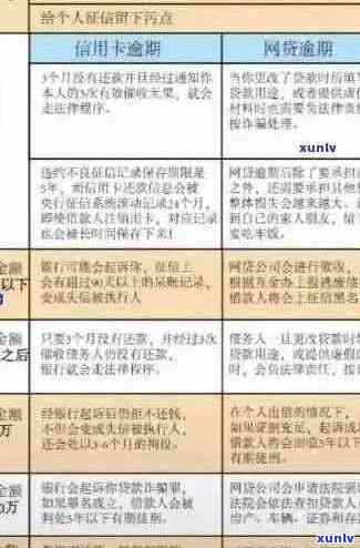 信用卡最新规定解析，了解变革，实现财务合理规划