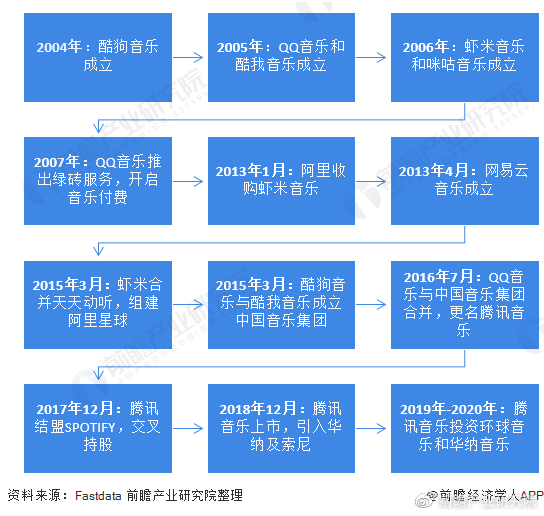 智能生活引领者，最新高科技产品悉数登场