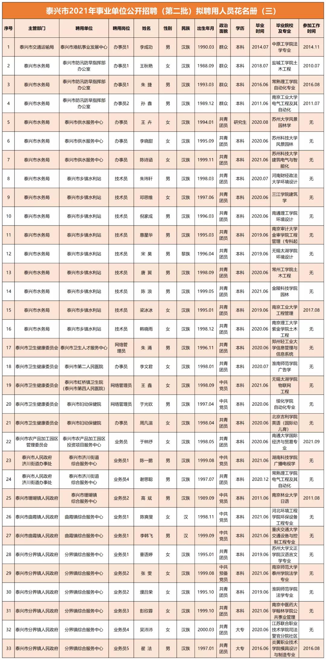 泰兴最新招聘信息汇总