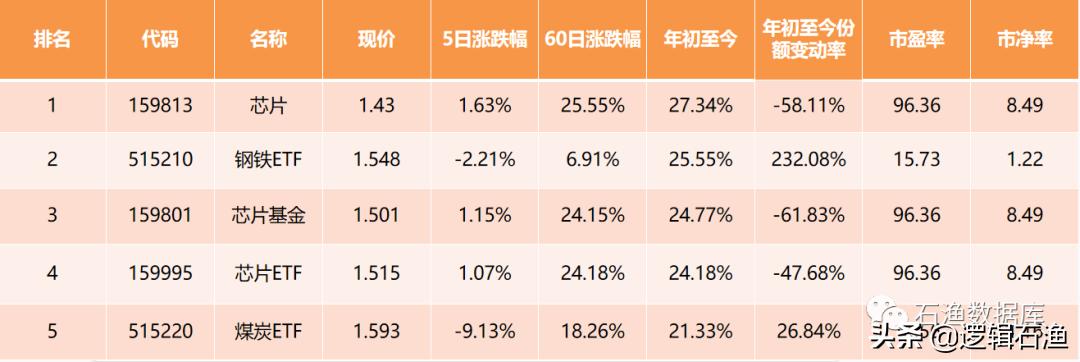 基金新闻深度解读市场动向，最新消息与准备行动指南