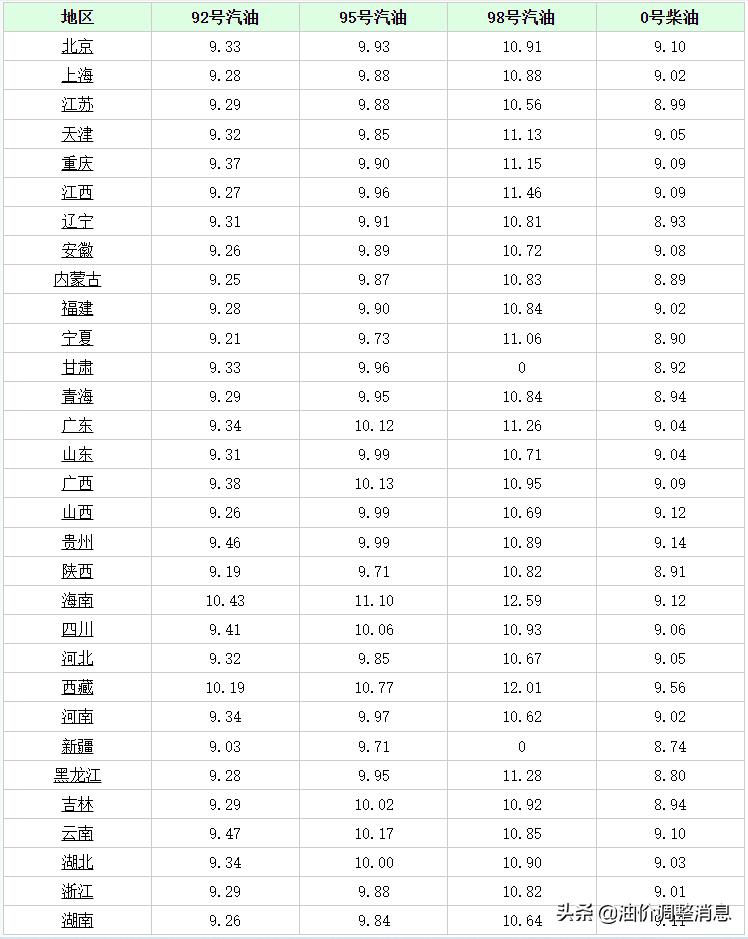 新疆油价最新动态揭秘，油价走势重磅更新📢