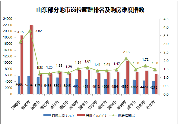 济南房价最新走势，科技驱动未来，智能解析房产市场新动态