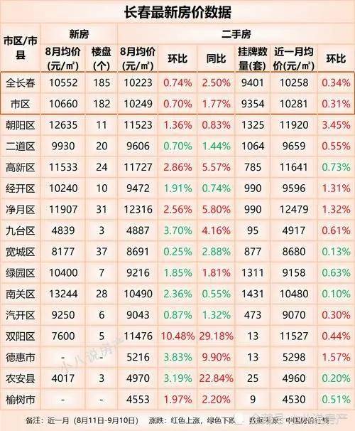 长春最新房价揭秘，深度解析长春房地产市场价格走势！