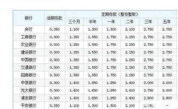 科技引领未来，各银行最新利率动态及智能利率触手可及