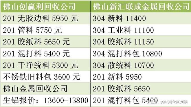 废铁回收最新价格及市场走势多元观点分析