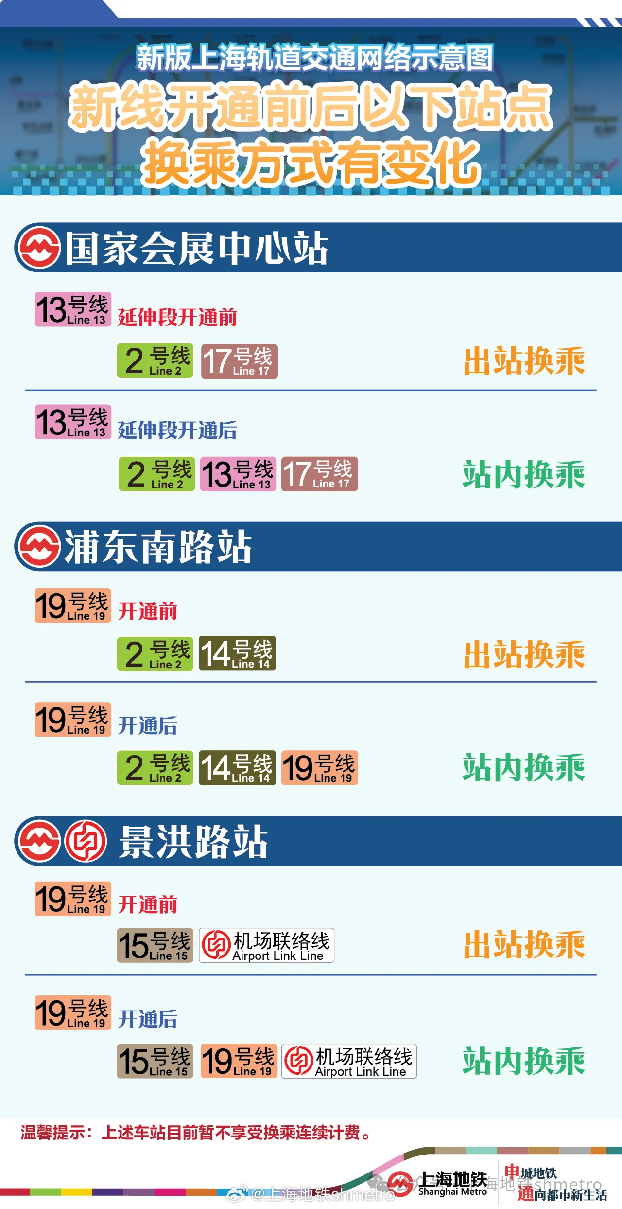 上海地铁最新线路图详解与步骤指南