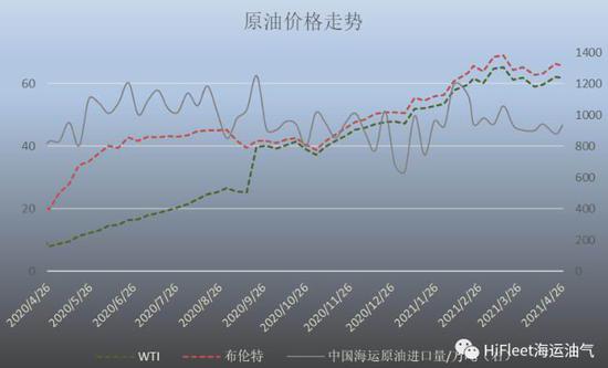 最新油价趋势探索，小巷深处的油香揭秘