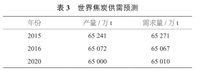 焦炭最新价格动态，市场走势、影响因素与行业洞察分析