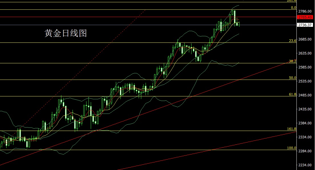 最新黄金走势解析，学习变化，铸就自信与成就感