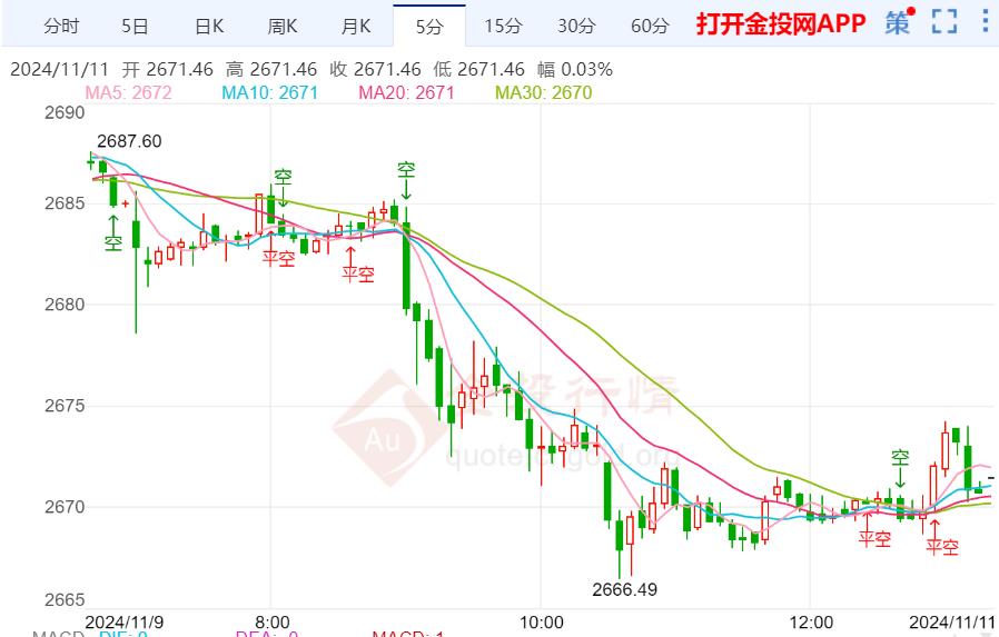 黄金最新走势预测分析，未来趋势展望