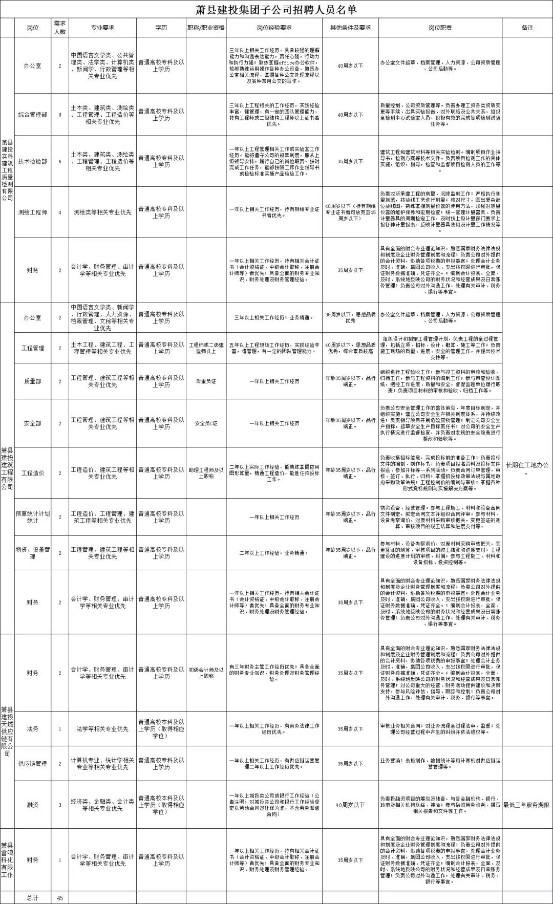 宿州最新招聘信息概览，全面解析宿州招聘信息动态