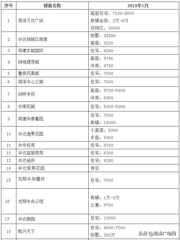 揭秘菏泽最新房价走势，深度解析房价动态