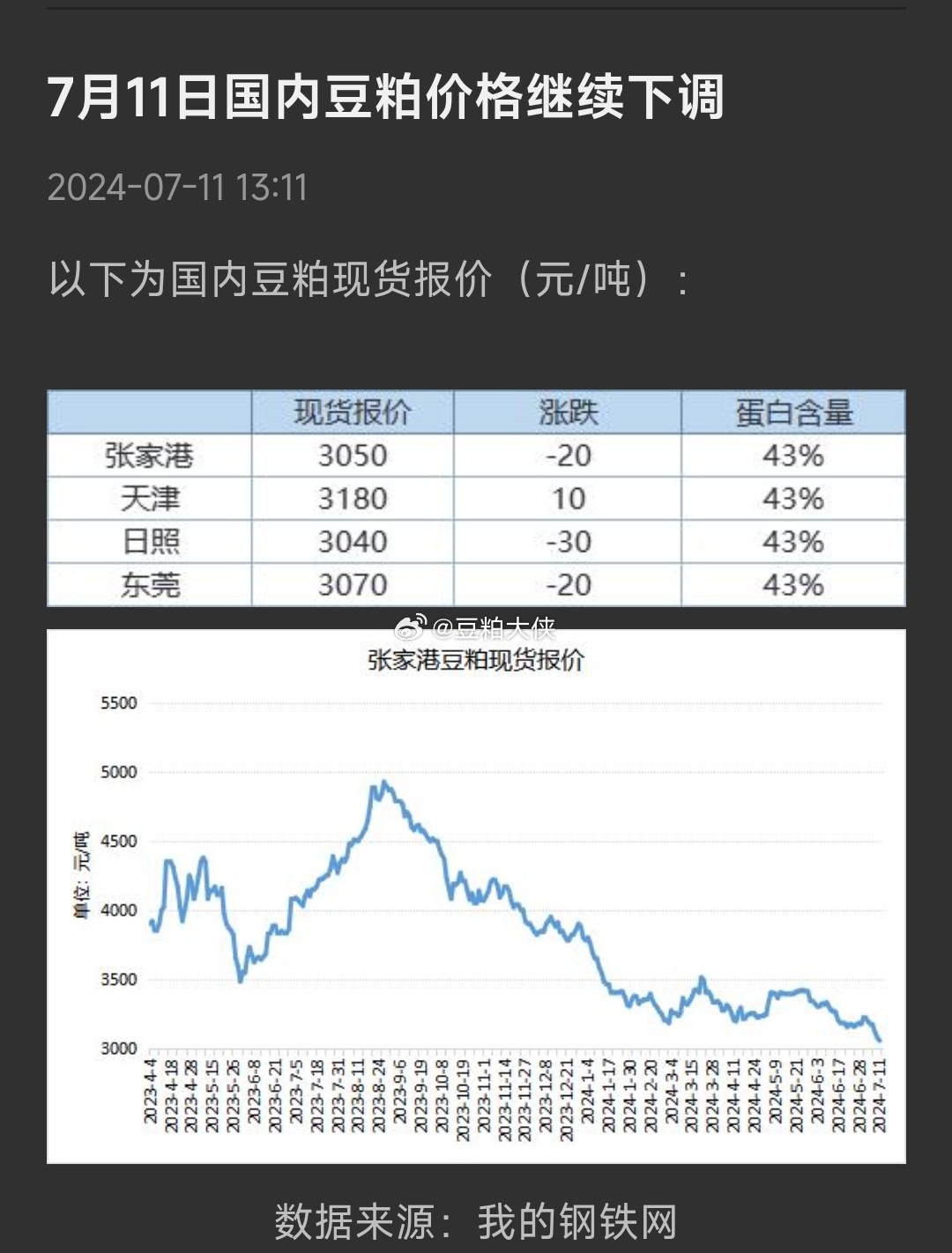 豆粕最新报价与市场走势分析，洞悉市场动态及影响