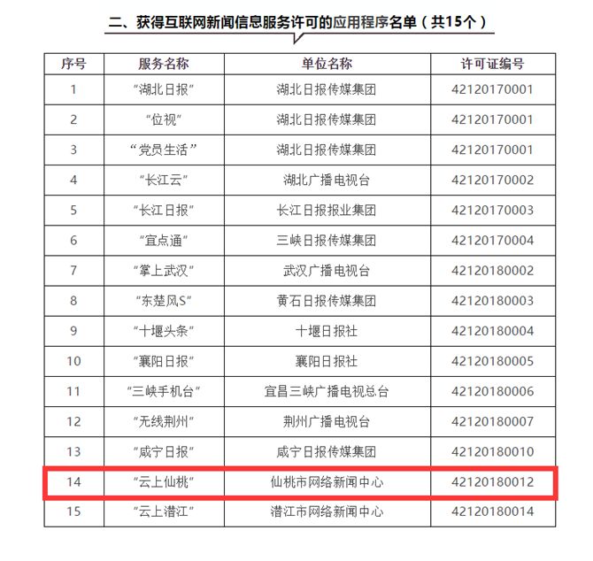 仙桃新闻速递，最新仙桃消息更新