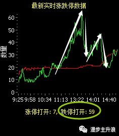 股票最新资讯获取与分析步骤指南，掌握股市动态，洞悉投资先机