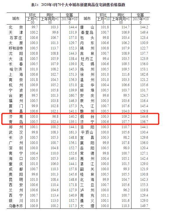 最新房价发布引发关注，走进自然寻找内心安宁