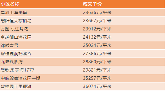 惠州房价更新动态，最新消息全面解析