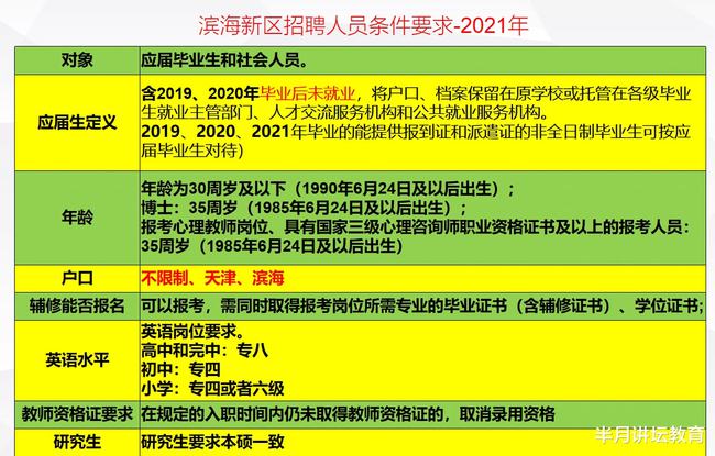 天津最新招聘信息全面概览