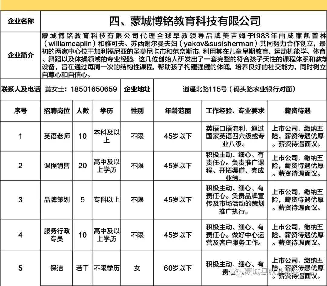 蒙城最新招聘，时代脉搏与人才汇聚之地