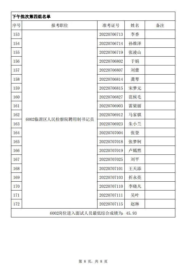 🌟渭南最新招聘信息汇总🌟