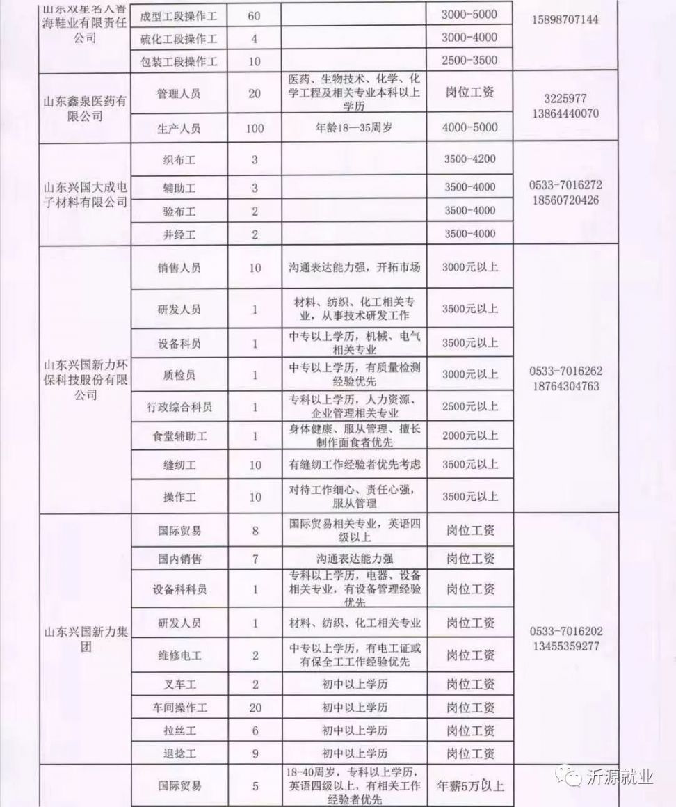 夏邑最新招聘，求职全步骤指南及招聘信息汇总