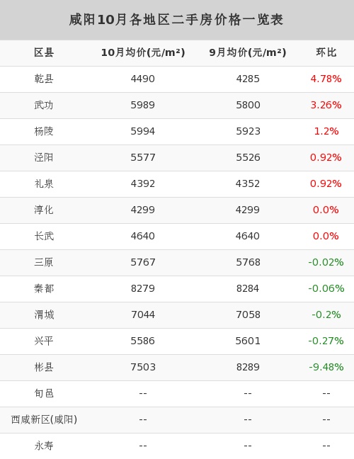 咸阳最新房价揭秘，重磅更新，房价信息一网打尽！