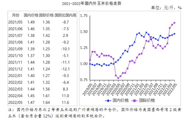 玉米走势最新分析与心灵与自然的美景之旅探索