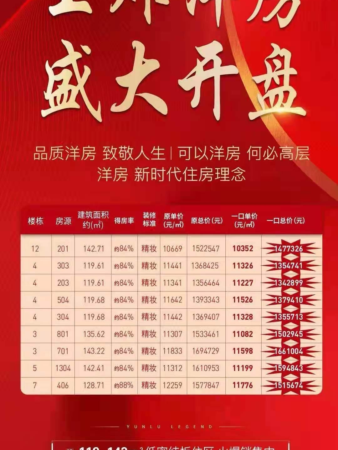 🔥最新房产资讯汇总，热门楼盘动态一网打尽！