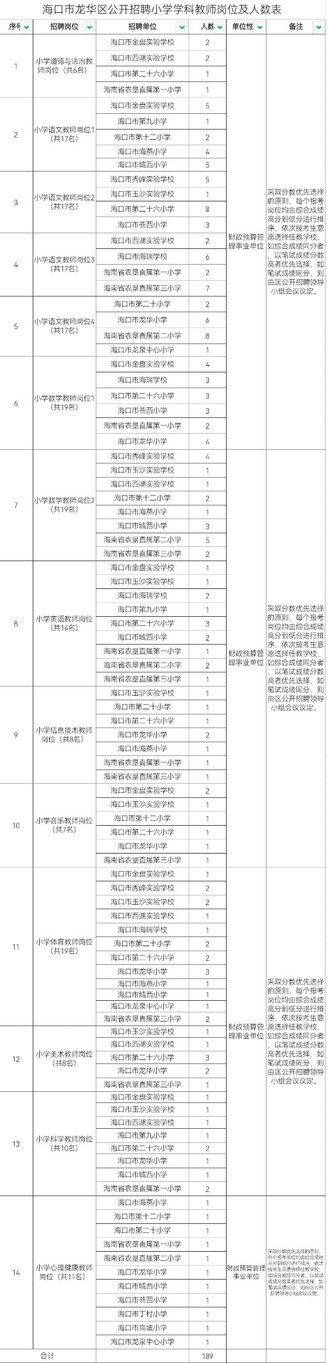 海口最新科技智能招聘启幕，引领未来招聘新时代