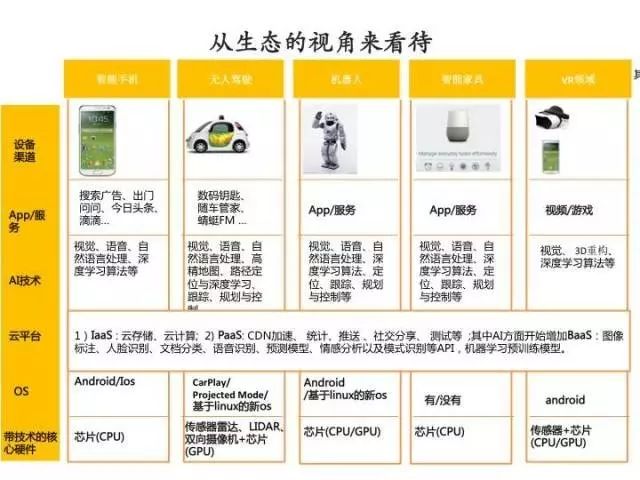 引领科技潮流的新时代产物，2014最新版