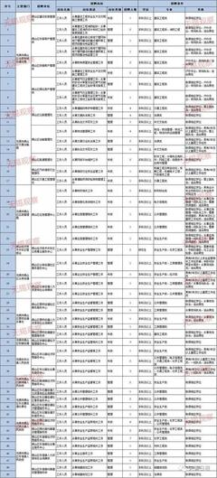 无锡最新招工信息概览与概览