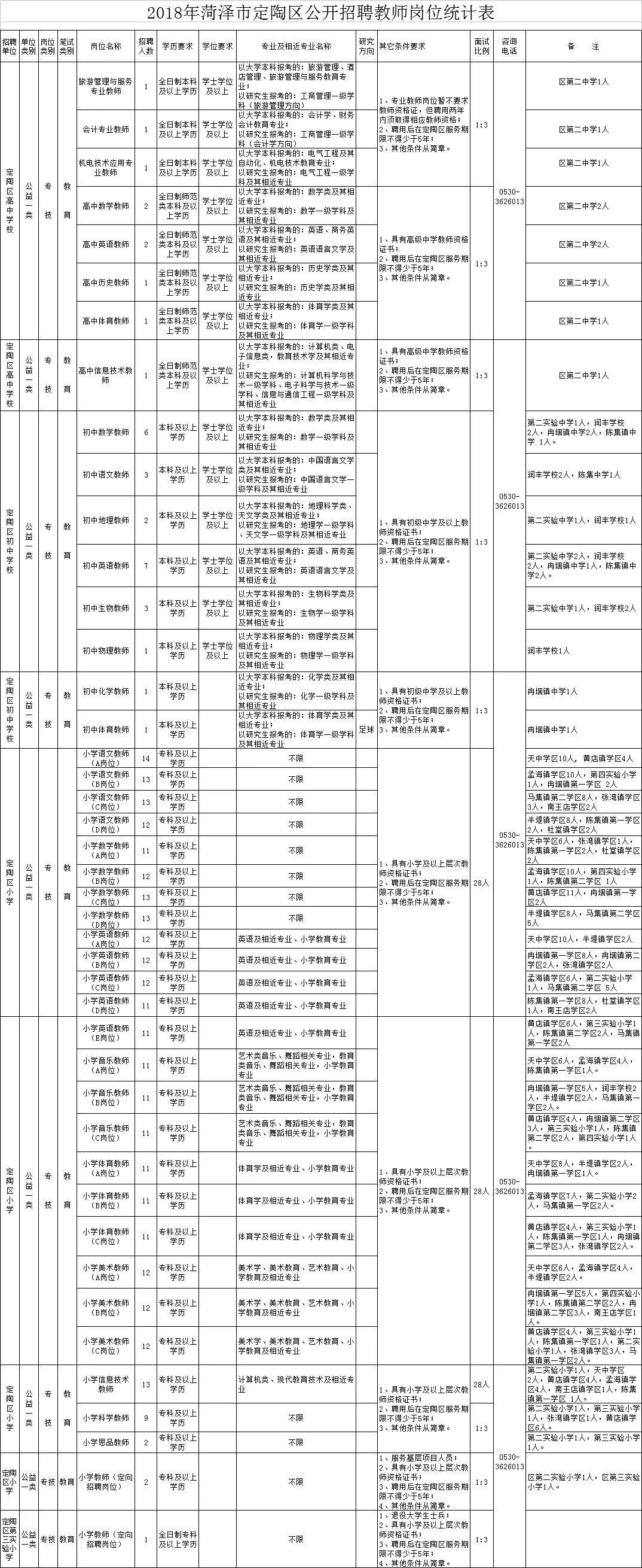 郓城最新招聘信息汇总与观点分析