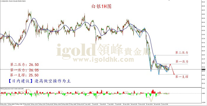 白银最新行情全方位深度解读