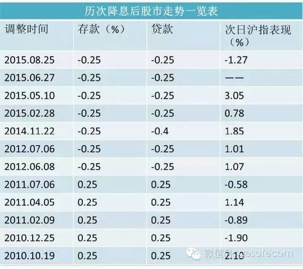 最新贷款利率表，带上钱包，启程心灵之旅