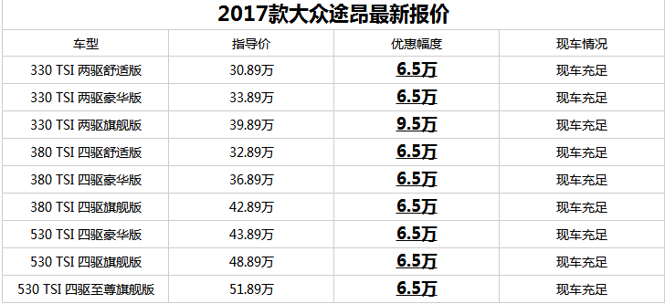 途昂最新报价获取指南，全面了解最新报价信息