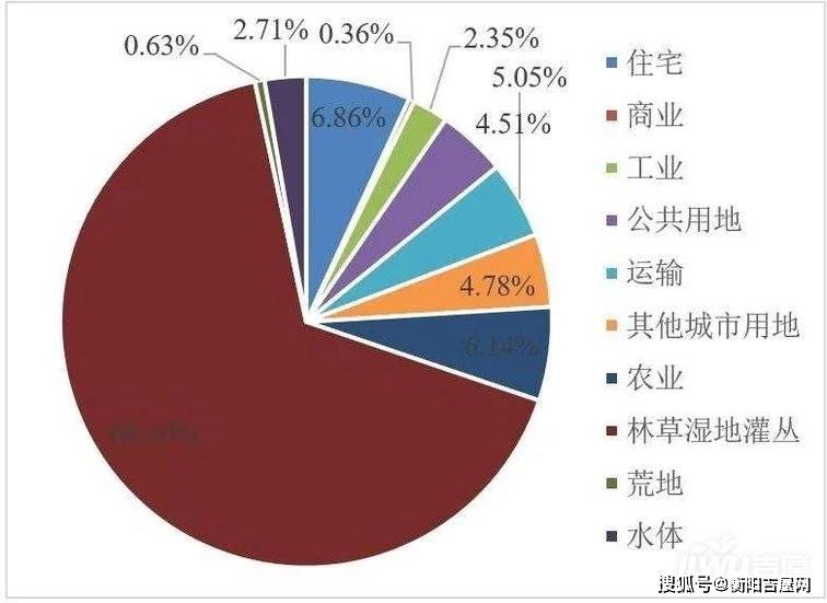 房地产最新动态解析，多方观点下的市场走向深度分析