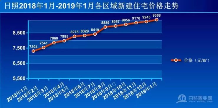 日照最新房价，时代印记与城市的脉动