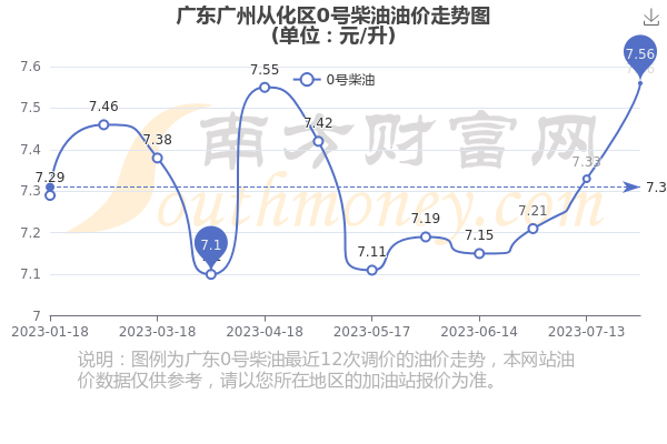 广州最新油价详解与分析报告