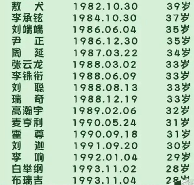 披荆斩棘4成团名单，变化、学习与自信的力量闪耀星途