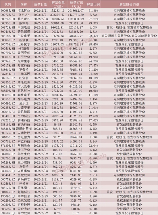 下周A股解禁市值逾300亿元，股市故事中的小天地与人生情怀