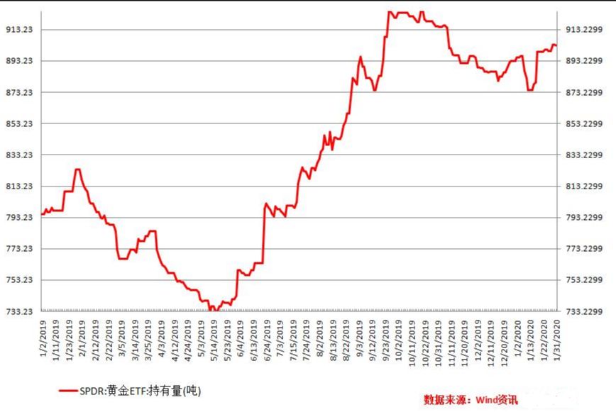 多国央行降息背景下的黄金ETF资金流向指南