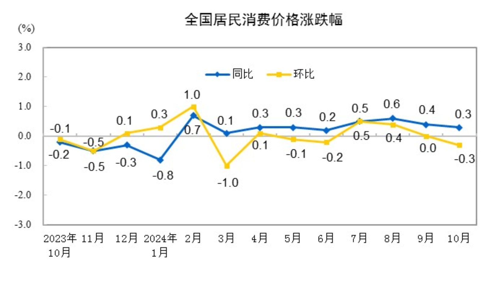 统计局预测，我国物价运行将温和回升趋势持续返回搜狐查看更多信息