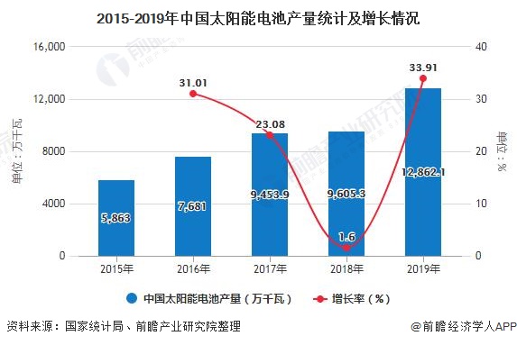 我国在太阳能电池领域取得重大突破，小巷中的绿色能量揭秘！