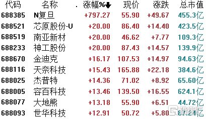 A股芯片股全线爆发，小城故事中的芯片热潮与家的温馨