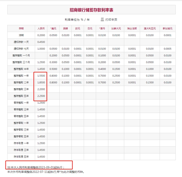 重型机械轴承 第28页