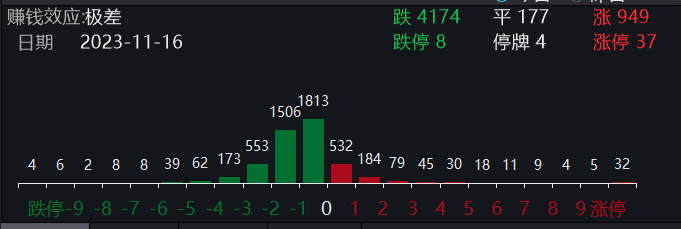 游戏与传媒股早盘震荡，无线传媒股价跌超9%，市场波动深度解析