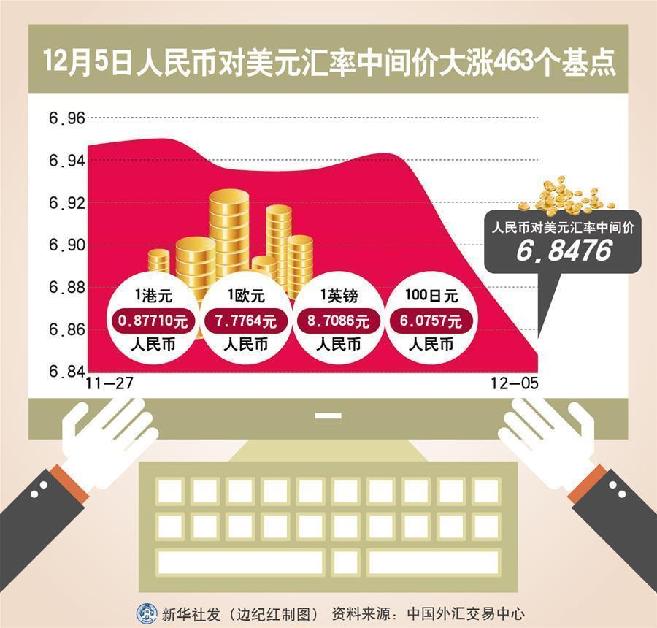 人民币对美元中间价调贬54个基点，影响、原因及未来展望