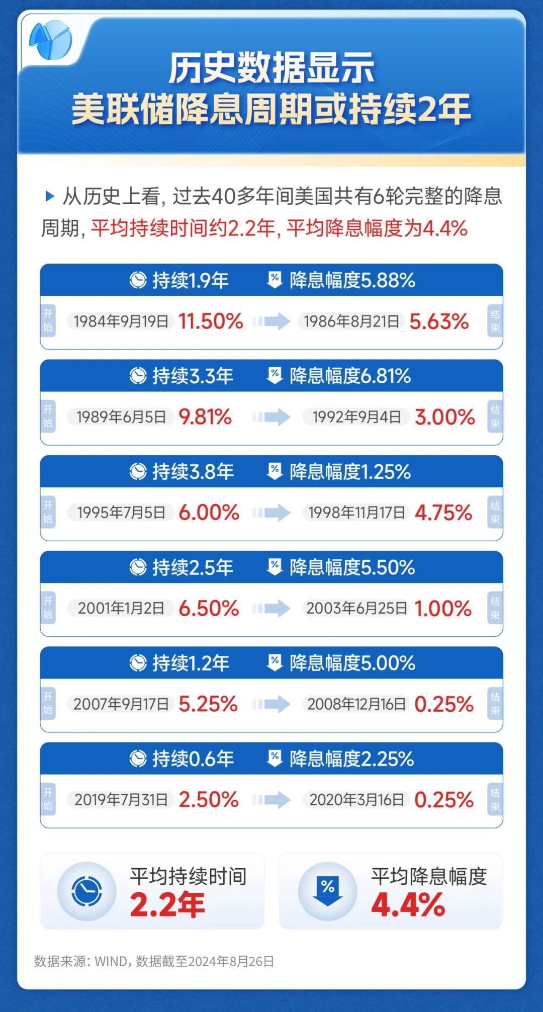 美联储11月降息25BP的概率深度解读与预测分析，高达86.2%的可能性分析解读报告。