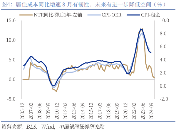 美联储11月降息25BP的概率高达86.2%，市场预期与决策背后的考量分析