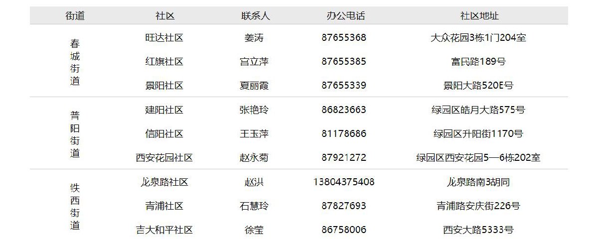 最新社区地址概览，探寻城市新脉动